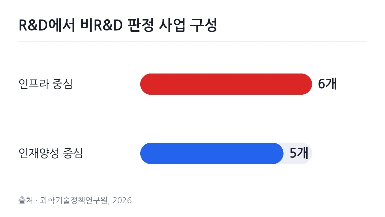 서버 랙과 통신 인프라 장비를 점검하는 엔지니어의 모습