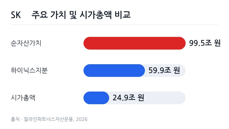 테이블 위에 펼쳐진 기업 재무 수치 분석 자료와 전자기기