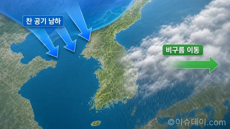 한반도 상공의 비구름이 동쪽으로 이동하고 북서쪽에서 찬 공기가 내려오는 모습