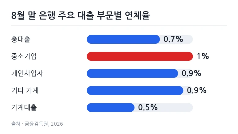은행 상담 창구에서 대출 서류와 모니터 지표를 확인하는 금융 거래 현장