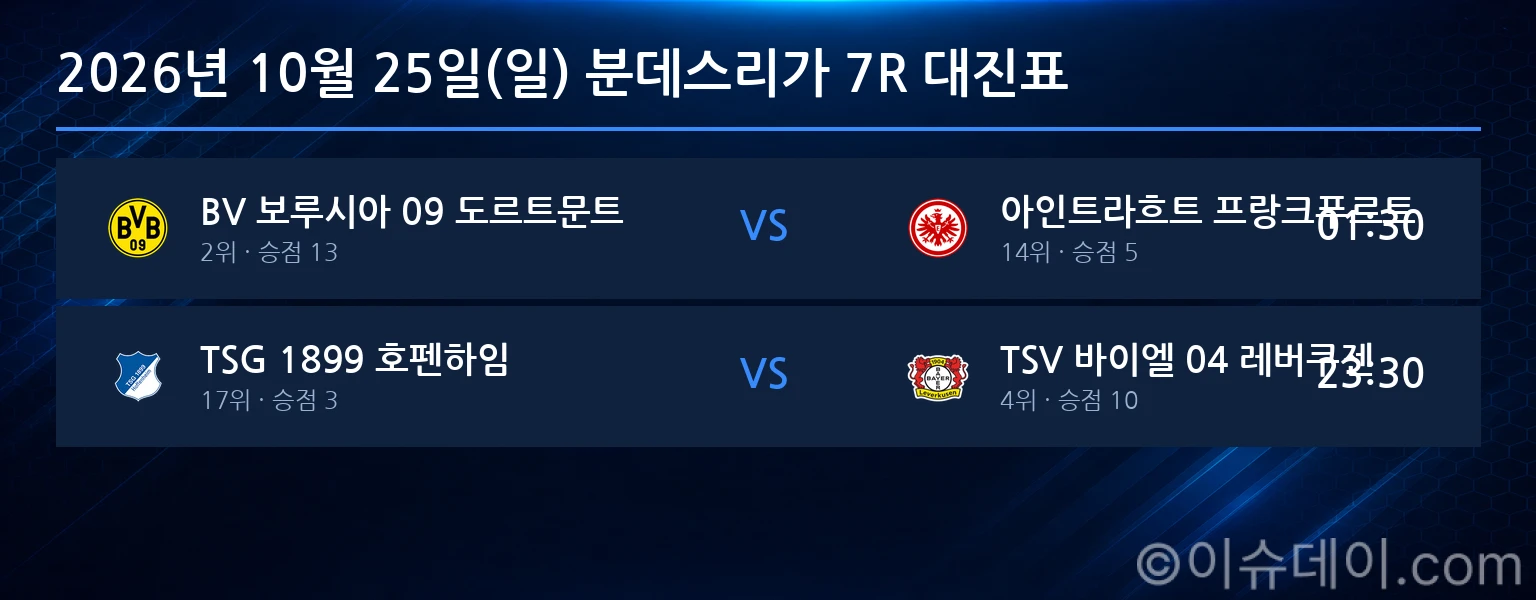 2026년 10월 25일(일) 분데스리가 7R 대진표