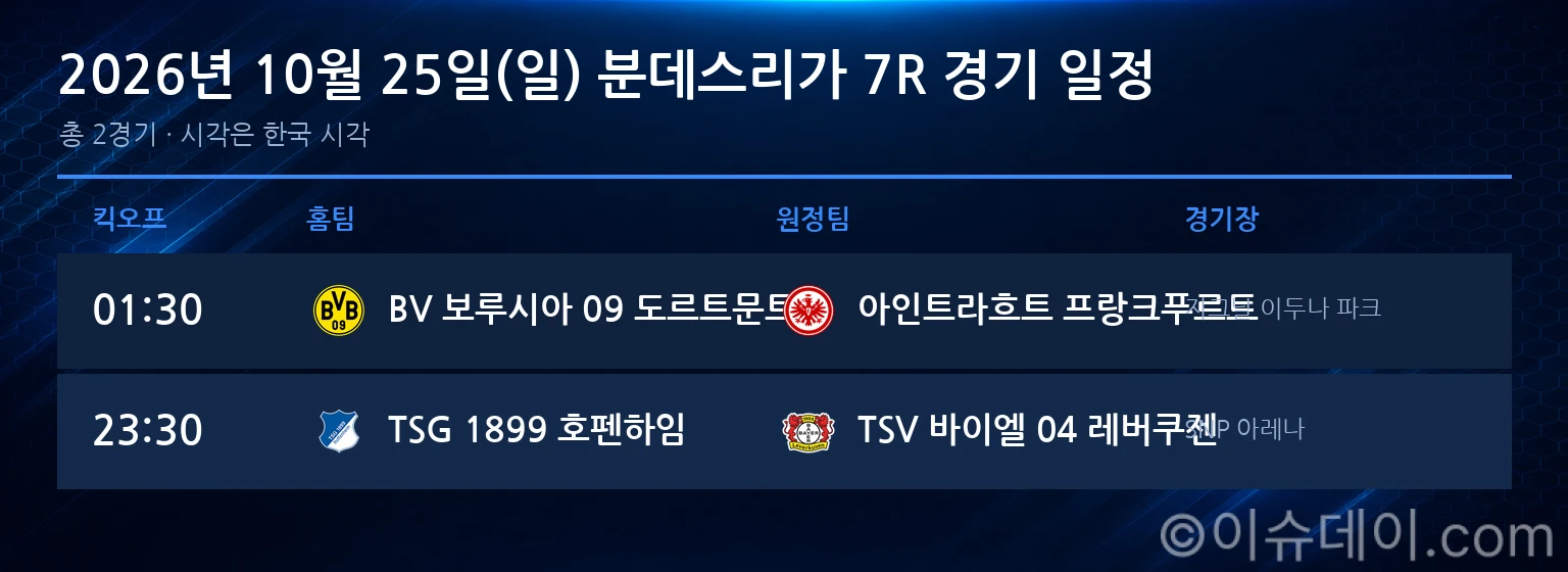 2026년 10월 25일(일) 분데스리가 7R 경기 일정표