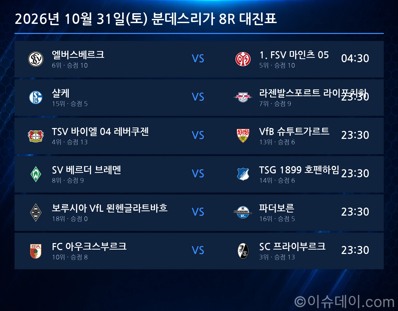 2026년 10월 31일(토) 분데스리가 8R 대진표