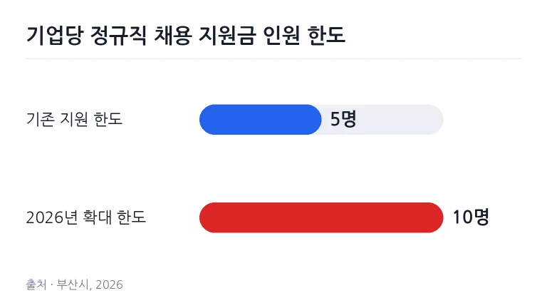 기업 채용 상담 부스에서 면접관과 일대일로 취업 상담을 나누는 구직자