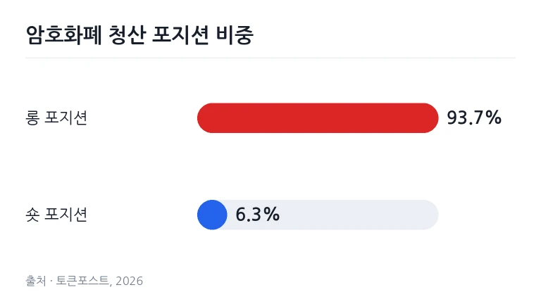 포지션 청산 데이터를 분석하고 있는 태블릿 화면과 분석가의 손