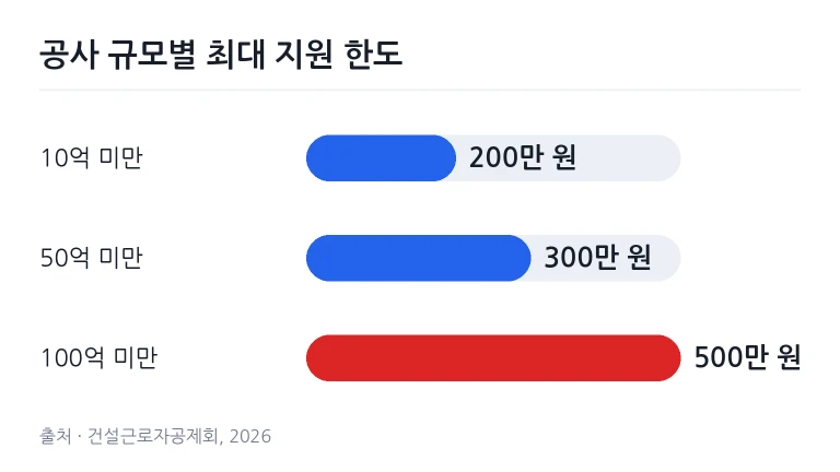 중소규모 건설 현장에 마련된 컨테이너 휴게시설 외관