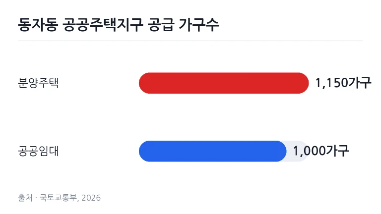 노후 주택의 좁은 출입문과 복잡하게 얽힌 전선이 드러난 동자동 쪽방촌 골목길 풍경