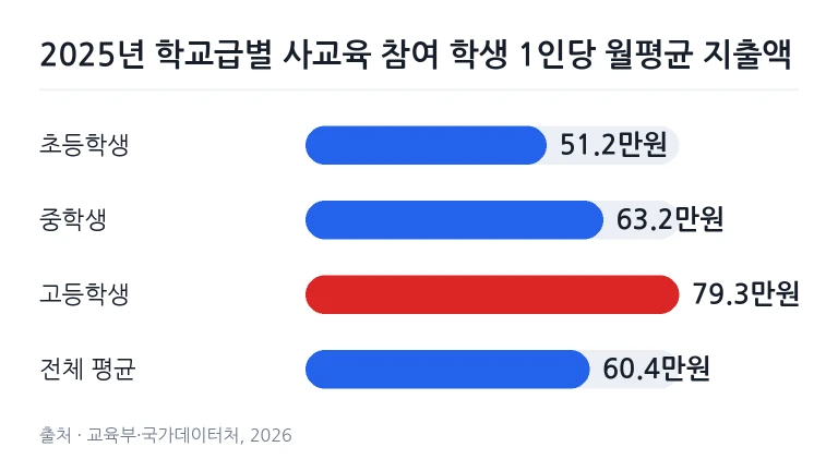 교육 특화 아파트
