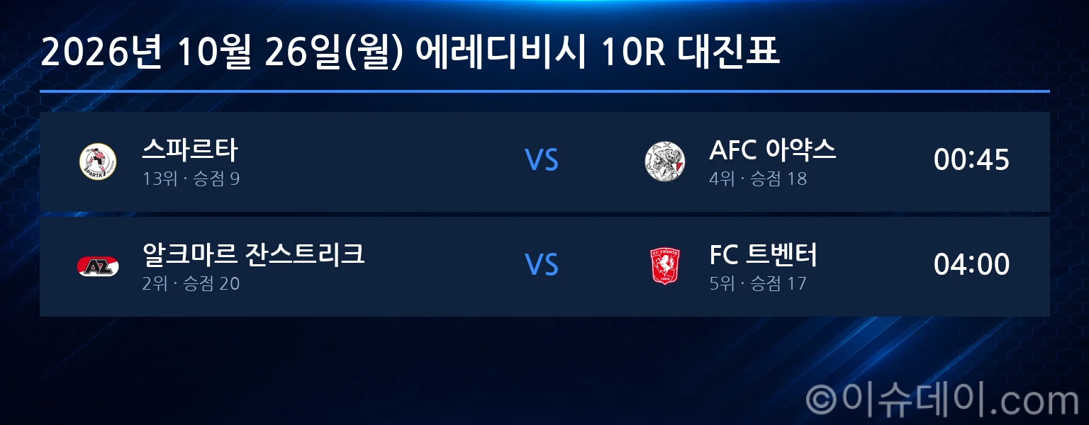 2026년 10월 26일(월) 에레디비시 10R 대진표