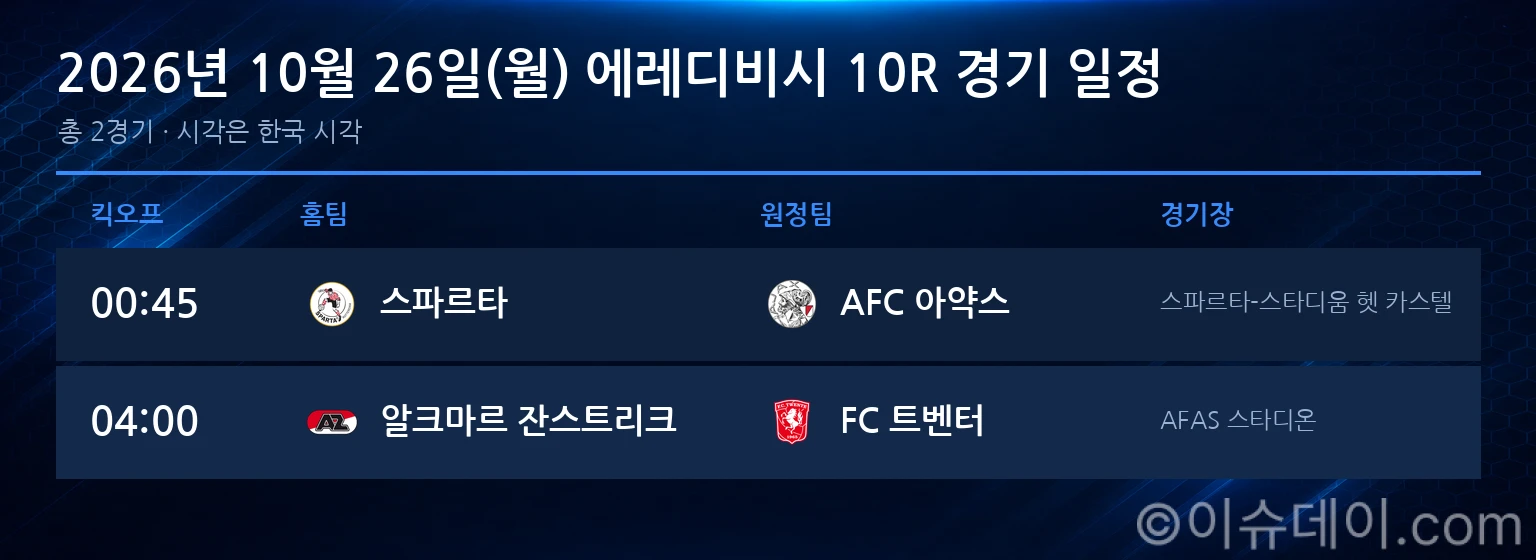 2026년 10월 26일(월) 에레디비시 10R 경기 일정표