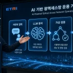AI 기반 광액세스망 운용 기술의 개념도. 자연어 명령이 LLM을 거쳐 통신망에 적용되는 과정을 보여준다.