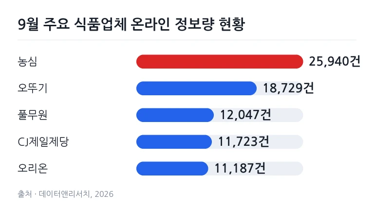 사무실 책상 위에서 데이터 분석 보고서를 검토하는 업무 공간