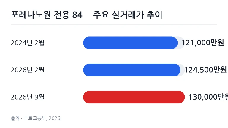 지하철역과 인접한 노원구 상계동 일대 아파트 밀집 지역