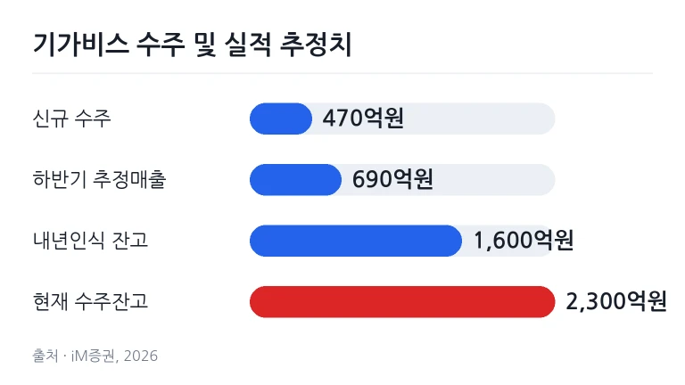 초정밀 광학 센서 헤드가 반도체 기판을 스캔하는 모습