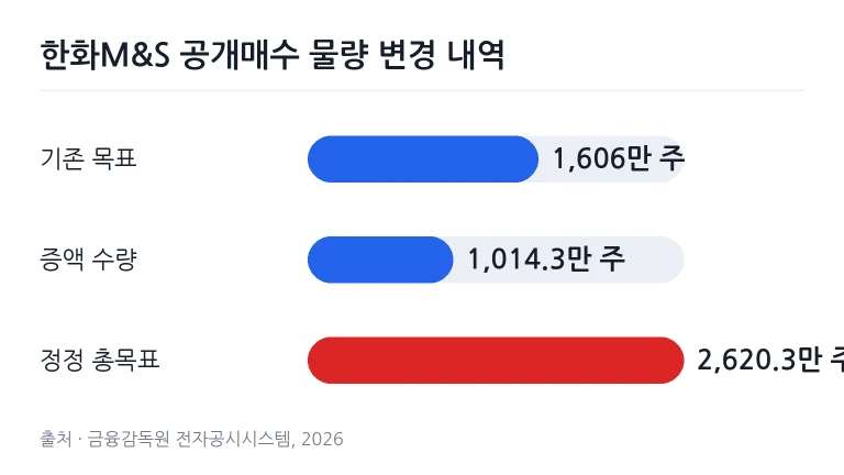 증권 거래소 모니터에 표시된 주식 시세와 기업 거래 데이터