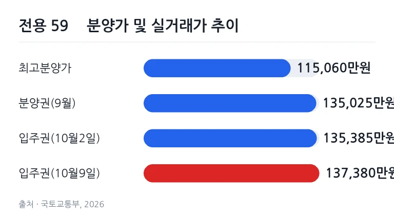 아파트 거래 상담을 위해 계약 서류와 도면을 살펴보는 모습