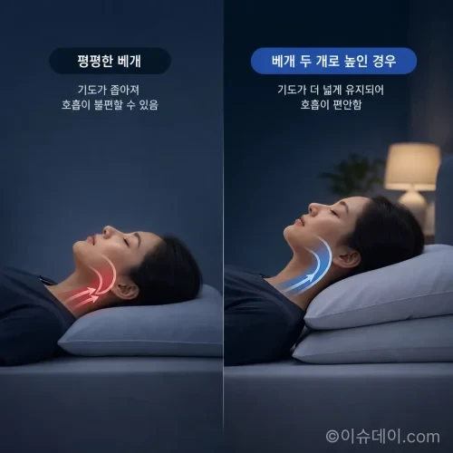 베개를 높여 밤 기침을 줄이는 수면 자세 일러스트