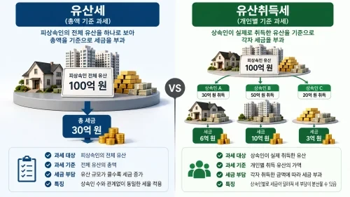 상속세 개편안