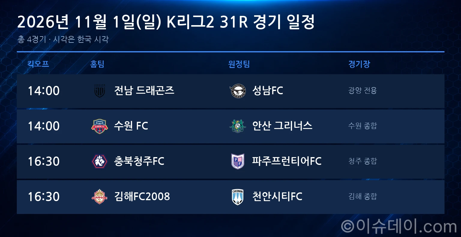 2026년 11월 1일(일) K리그2 31R 경기 일정표