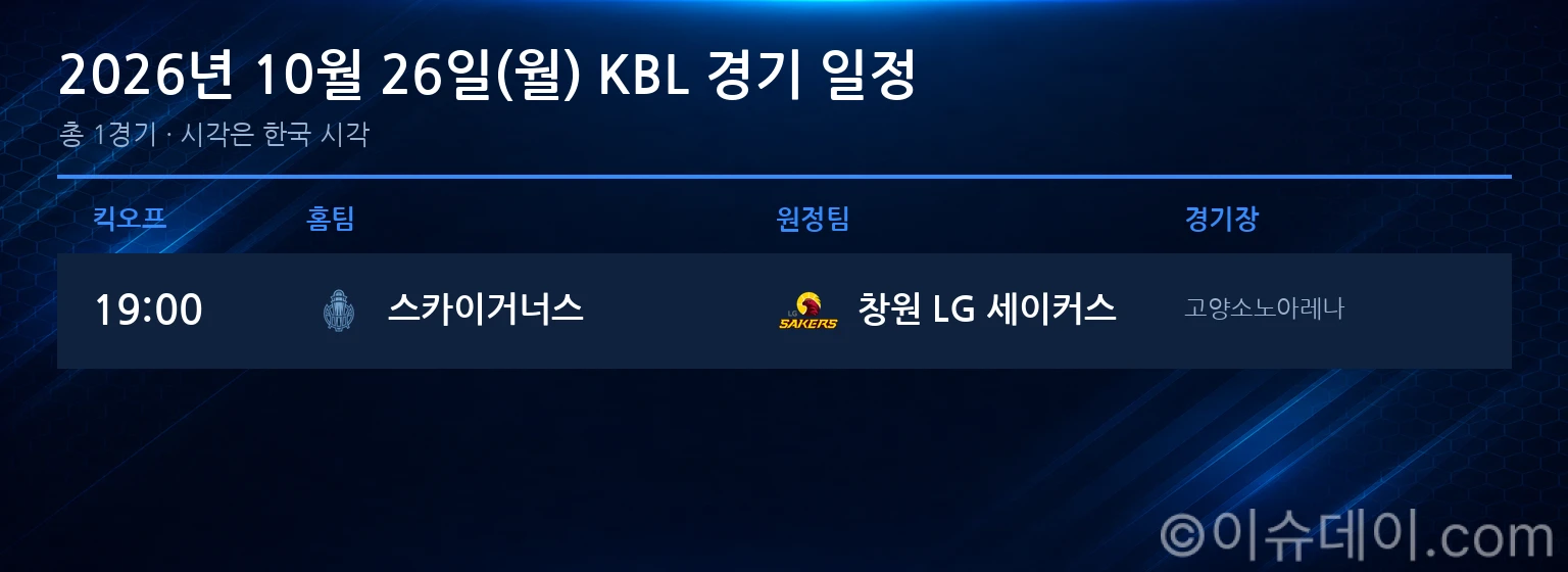 2026년 10월 26일(월) KBL 경기 일정표