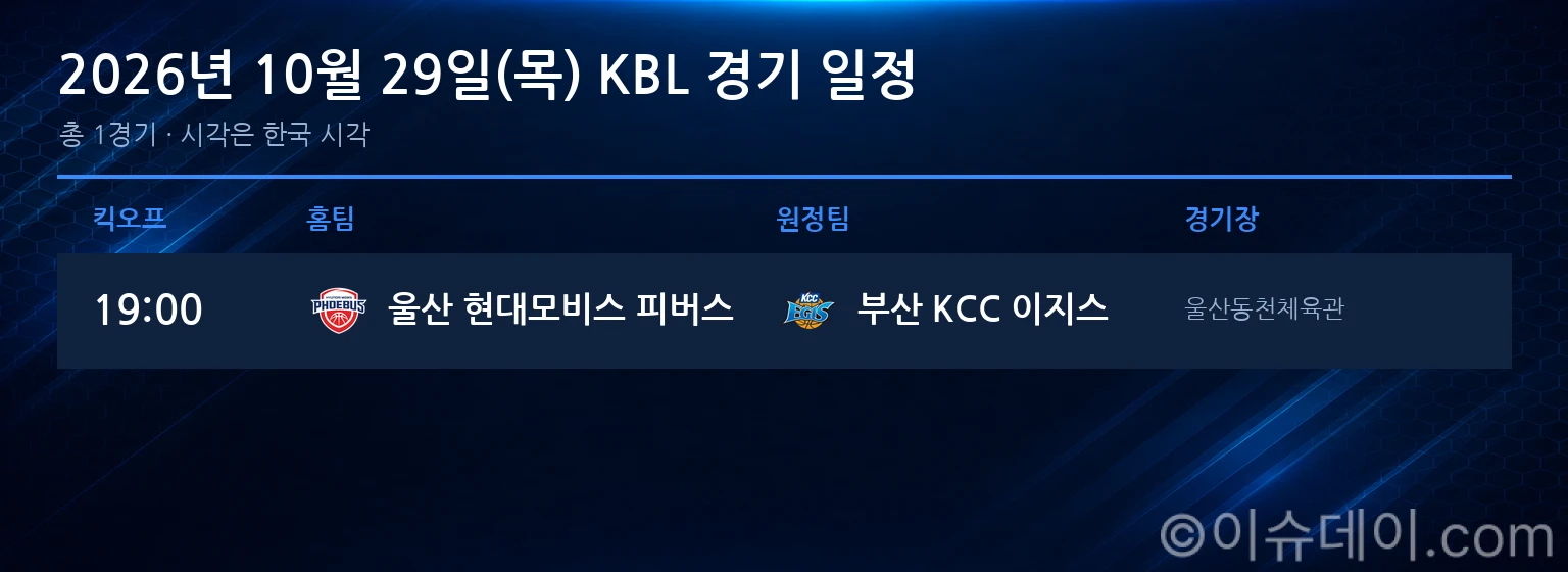 2026년 10월 29일(목) KBL 경기 일정표