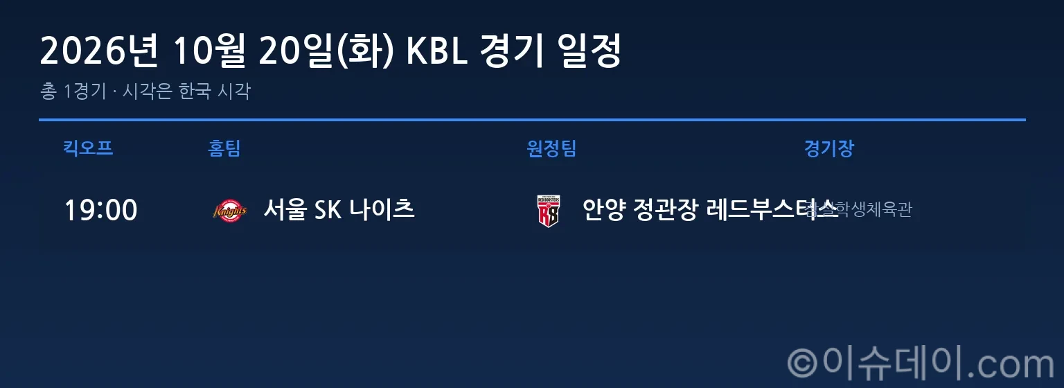 2026년 10월 20일(화) KBL 경기 일정표