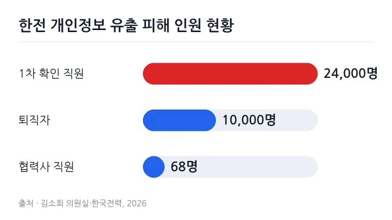 한국전력 본사 사옥 전경