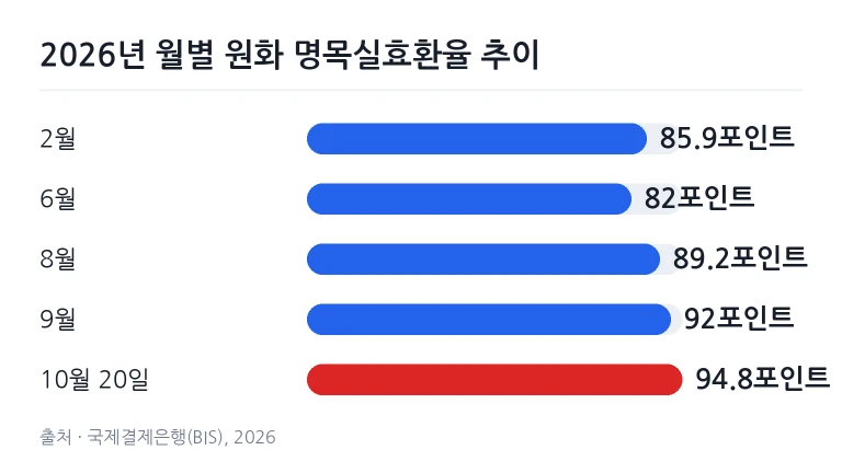 경제 통계 화면과 거시지표 자료가 놓인 책상 전경