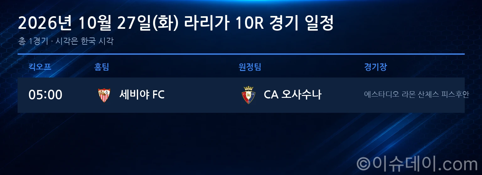 2026년 10월 27일(화) 라리가 10R 경기 일정표