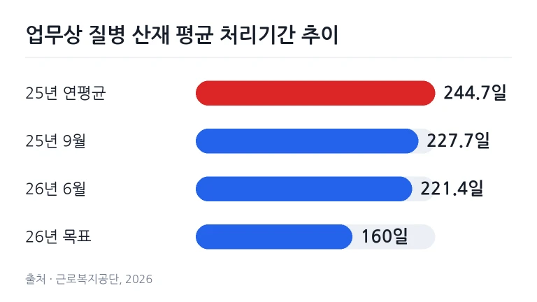 상담 창구 데스크에서 업무상 질병 서류를 검토하는 관계자의 손과 서류 편철