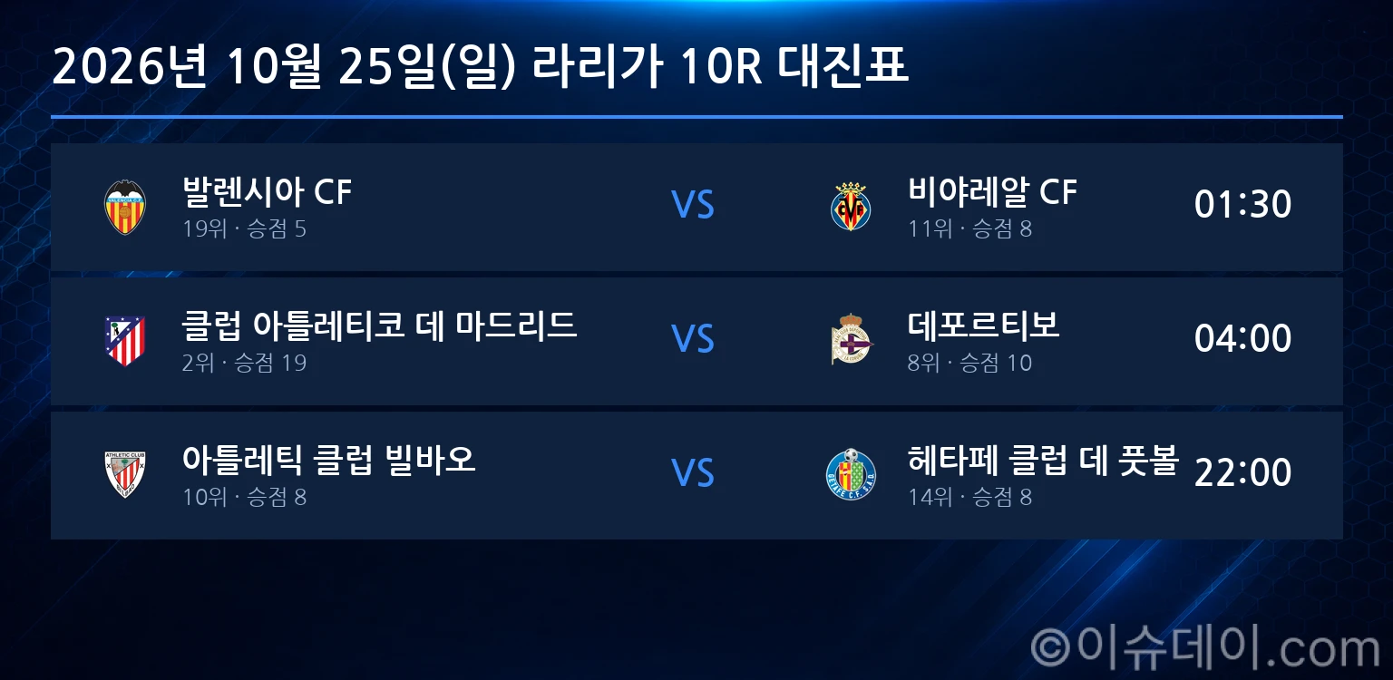 2026년 10월 25일(일) 라리가 10R 대진표