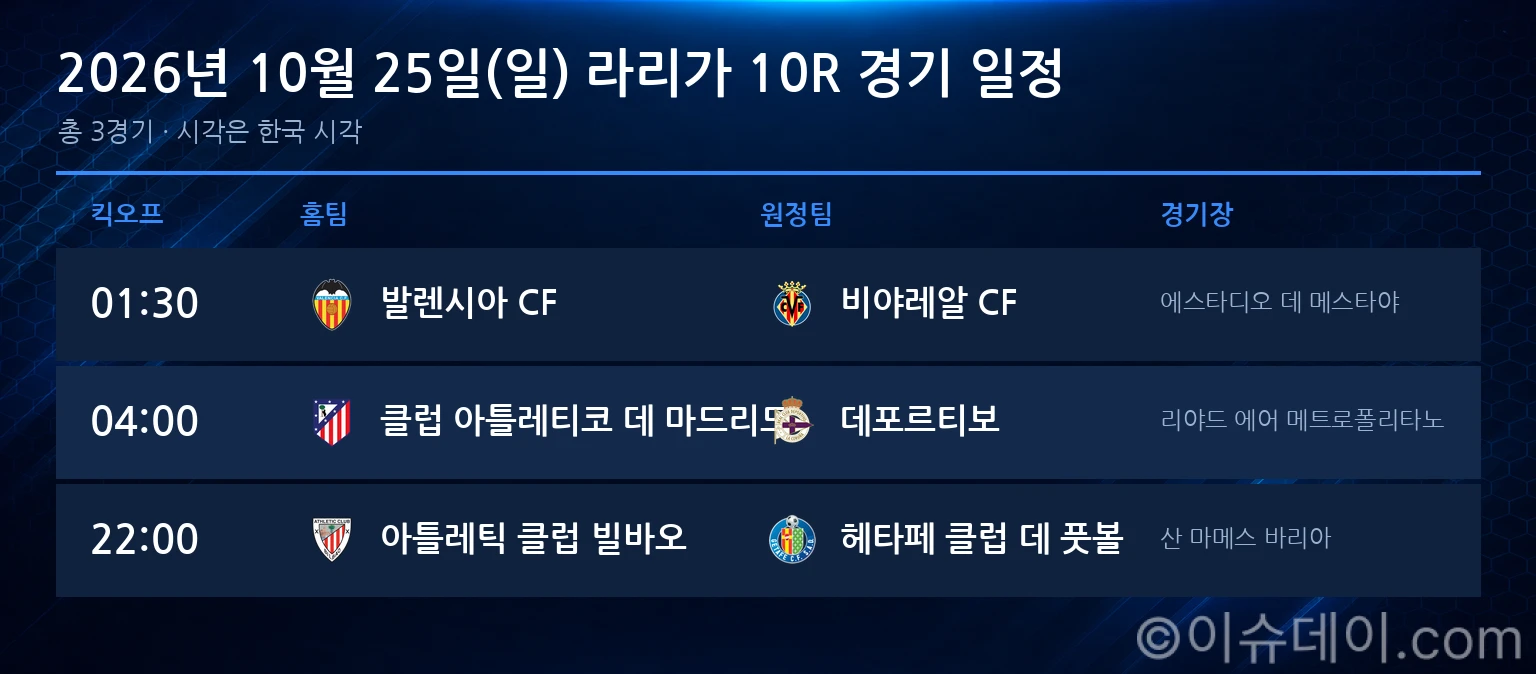 2026년 10월 25일(일) 라리가 10R 경기 일정표