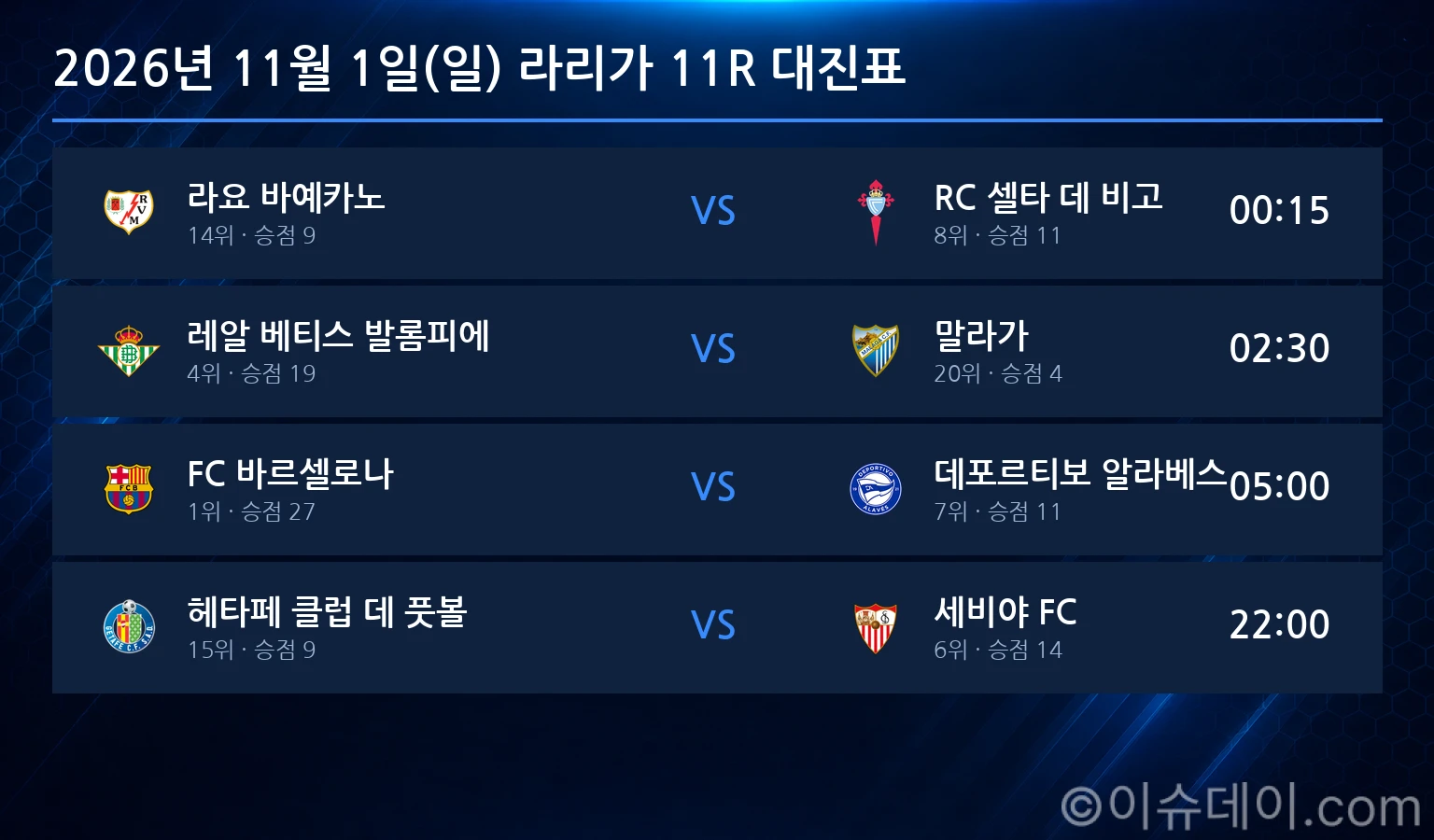 2026년 11월 1일(일) 라리가 11R 대진표