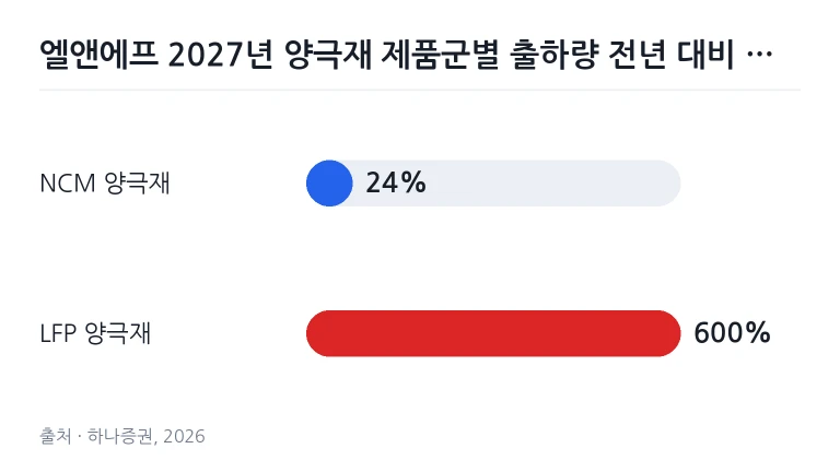 배터리 연구 개발 실험실에 놓인 양극재 분말 시료와 화학 측정 도구들