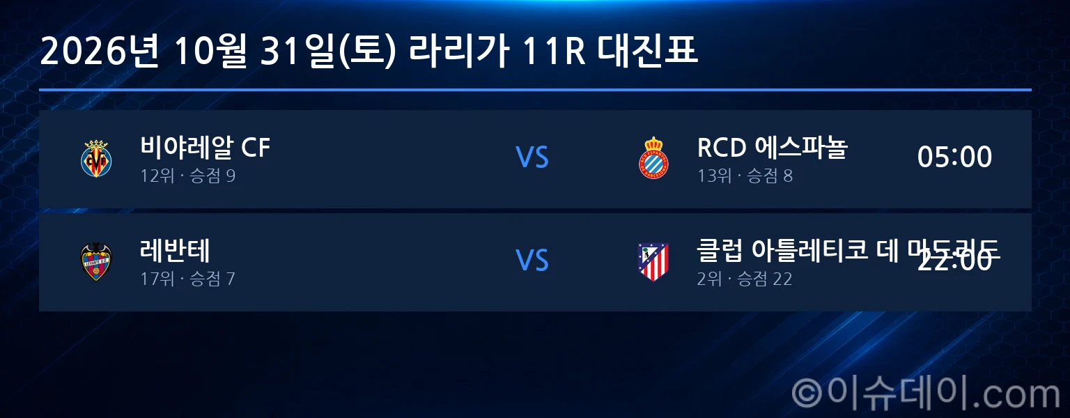 2026년 10월 31일(토) 라리가 11R 대진표