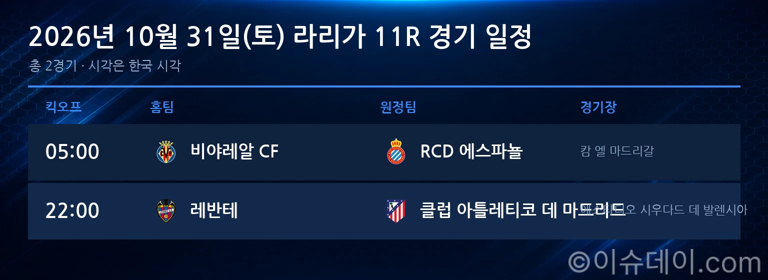 2026년 10월 31일(토) 라리가 11R 경기 일정표