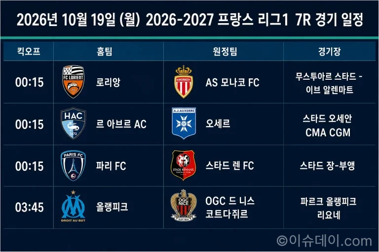 2026년 10월 19일 리그1 7라운드 경기 일정