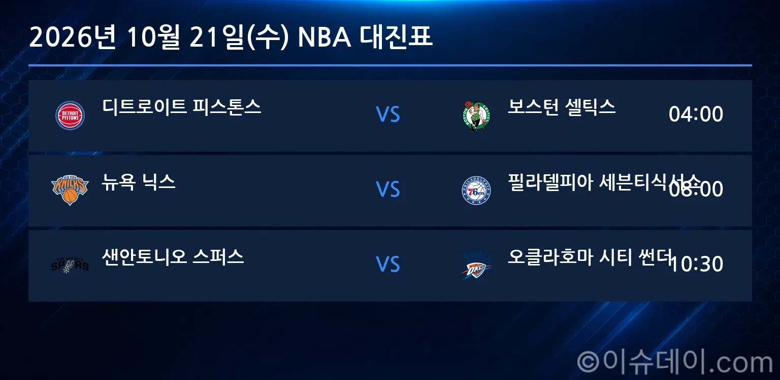 2026년 10월 21일(수) NBA 대진표