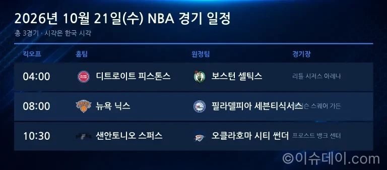 2026년 10월 21일(수) NBA 경기 일정표