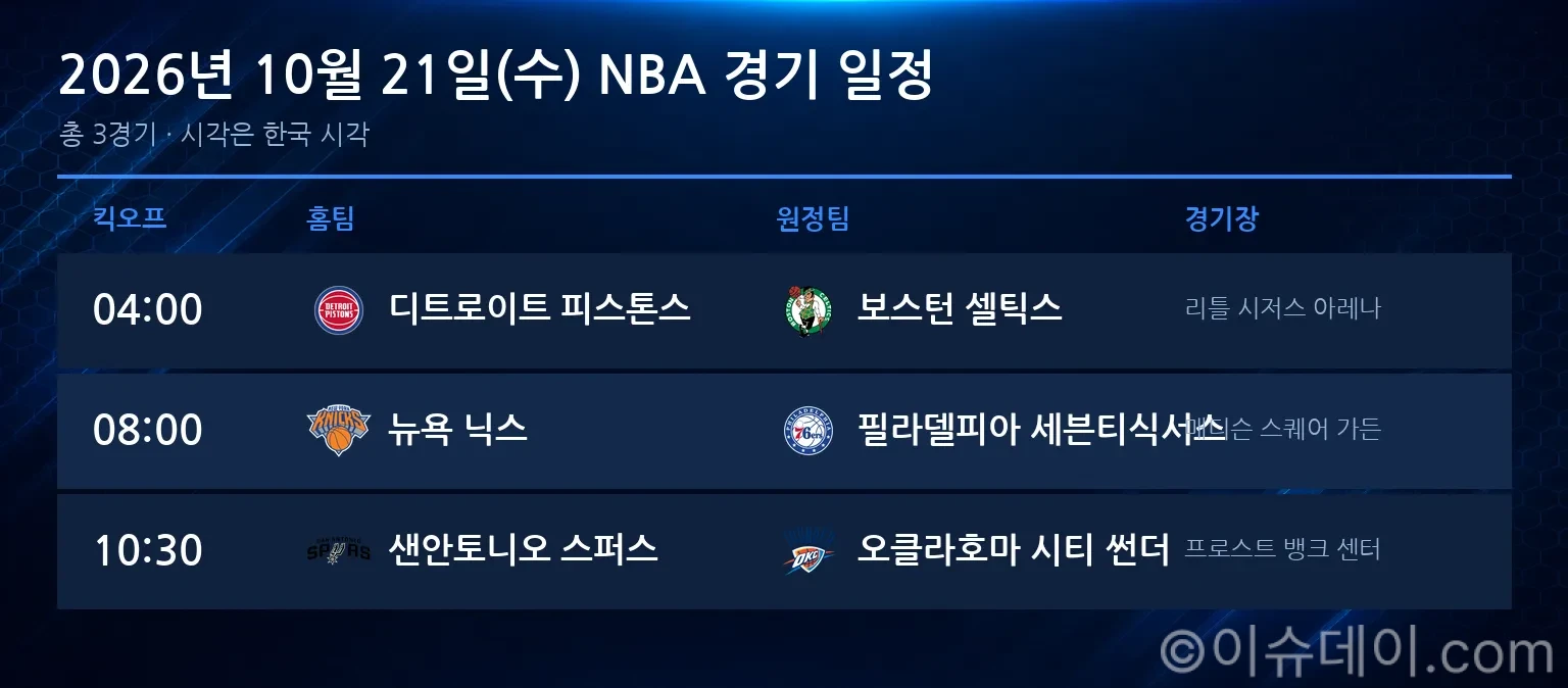 2026년 10월 21일(수) NBA 경기 일정표