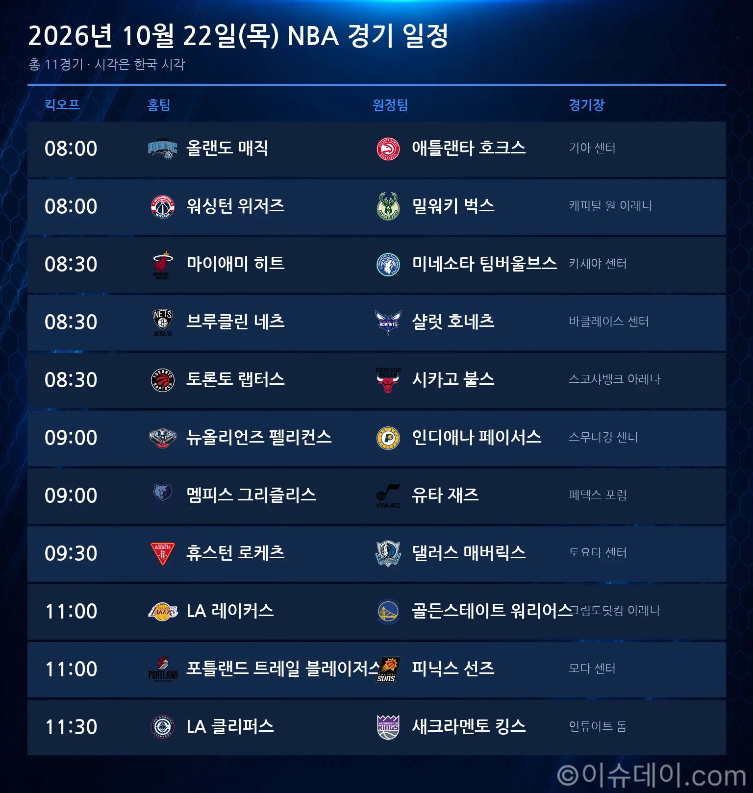 2026년 10월 22일(목) NBA 경기 일정표