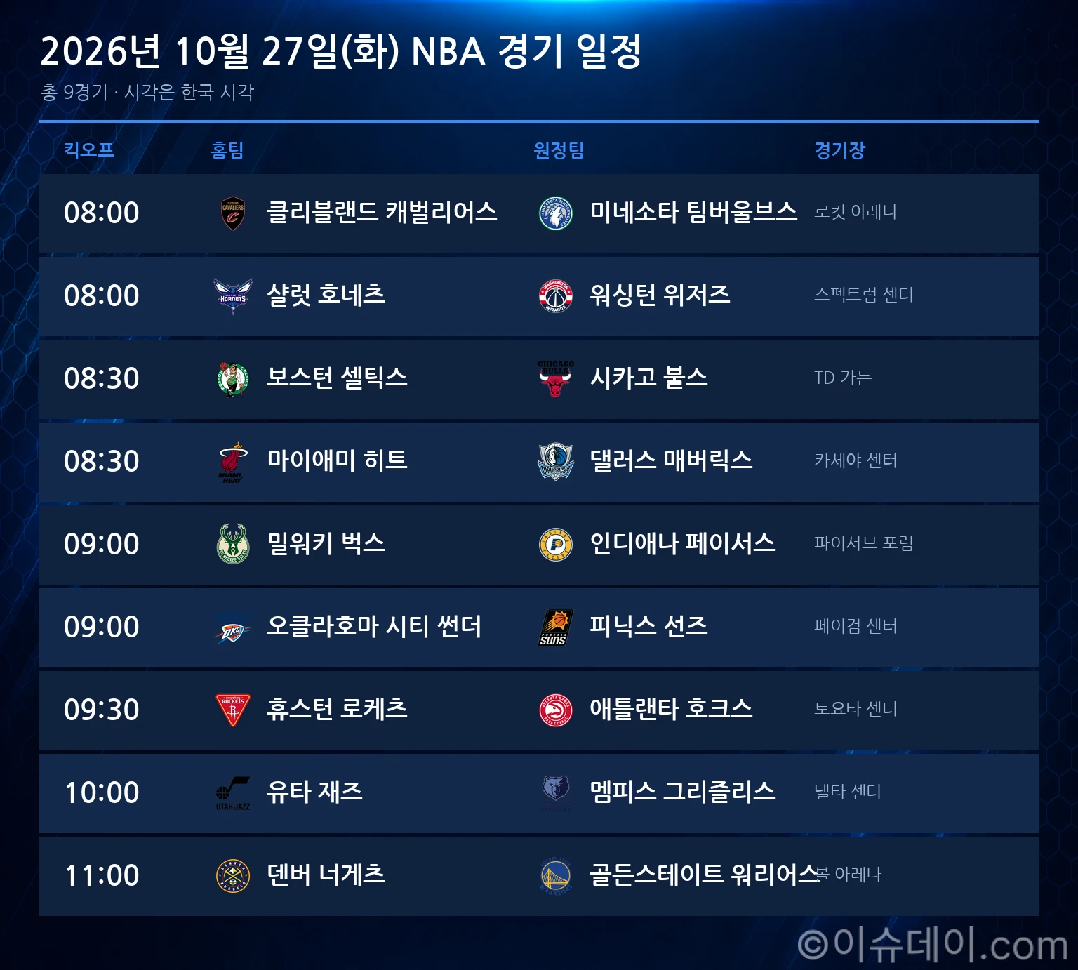 2026년 10월 27일(화) NBA 경기 일정표