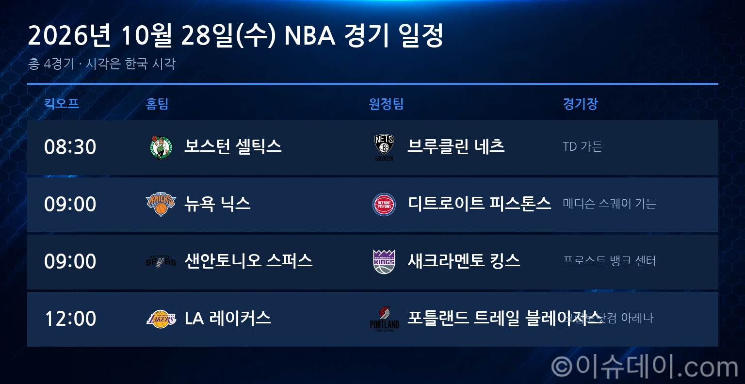 2026년 10월 28일(수) NBA 경기 일정표