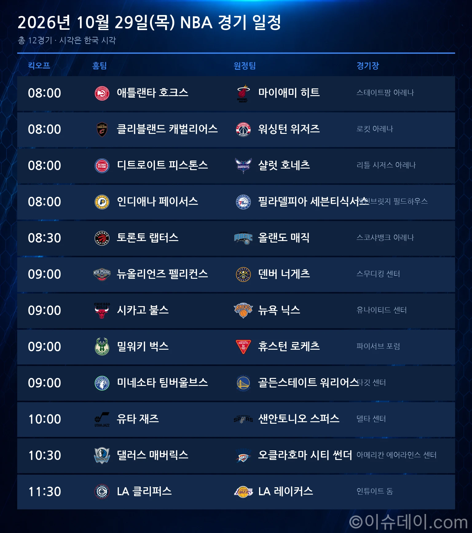 2026년 10월 29일(목) NBA 경기 일정표