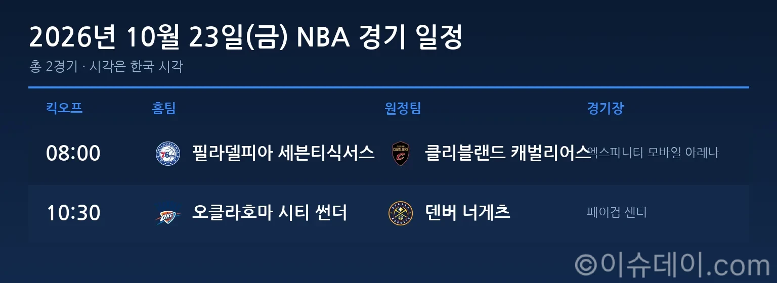 2026년 10월 23일(금) NBA 경기 일정표