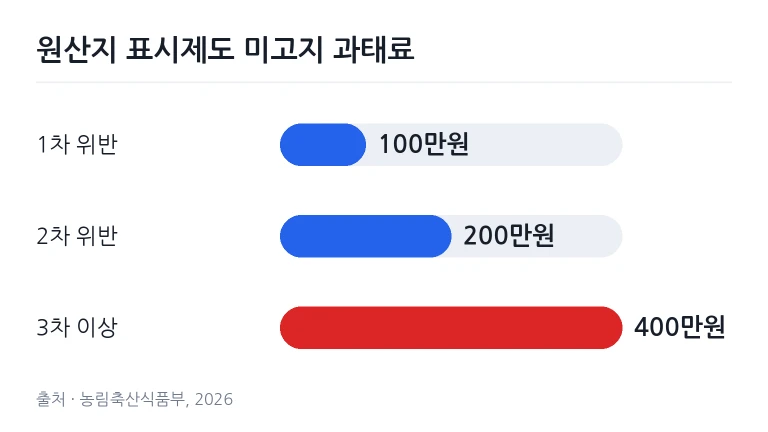 회의실 테이블 위에 놓인 법령 서류철과 노트북 컴퓨터