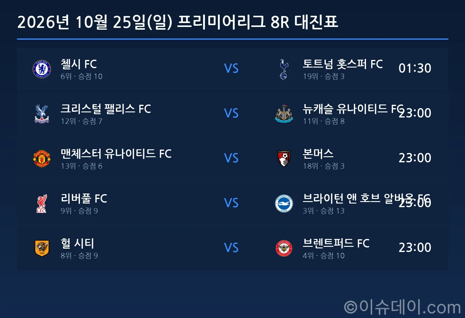 2026년 10월 25일(일) 프리미어리그 8R 대진표