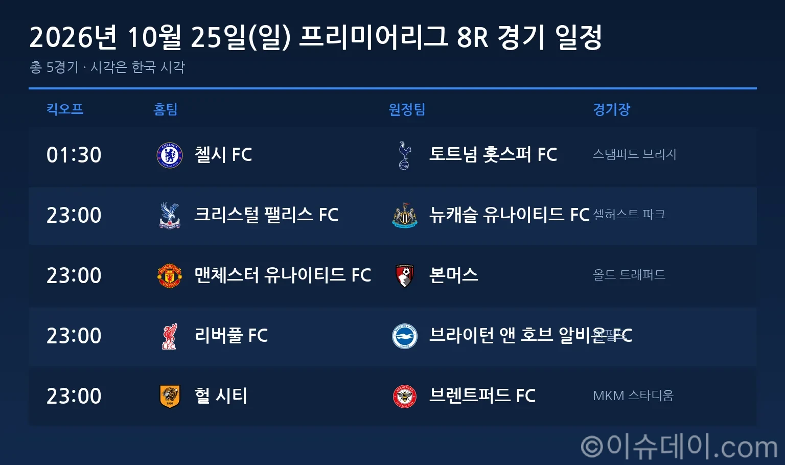 2026년 10월 25일(일) 프리미어리그 8R 경기 일정표