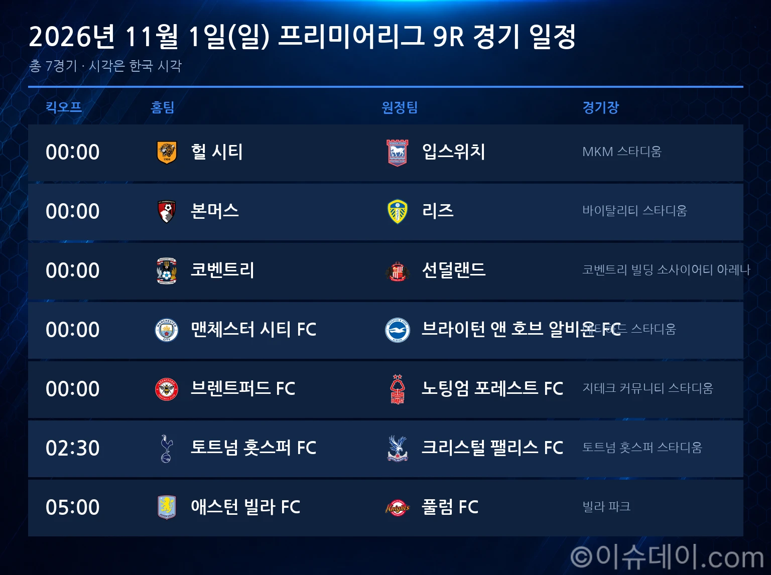 2026년 11월 1일(일) 프리미어리그 9R 경기 일정표