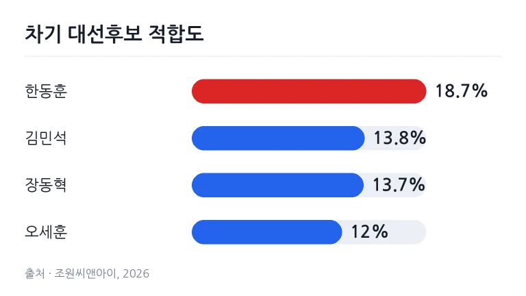 컴퓨터 화면에 통계 자료와 그래프가 띄워져 있는 여론조사 분석 작업 공간